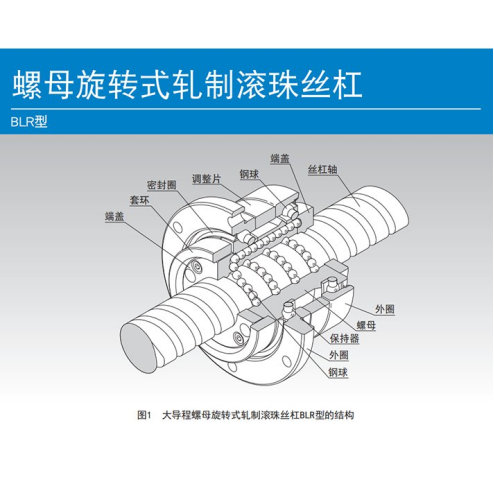 THK BLR系列螺...
